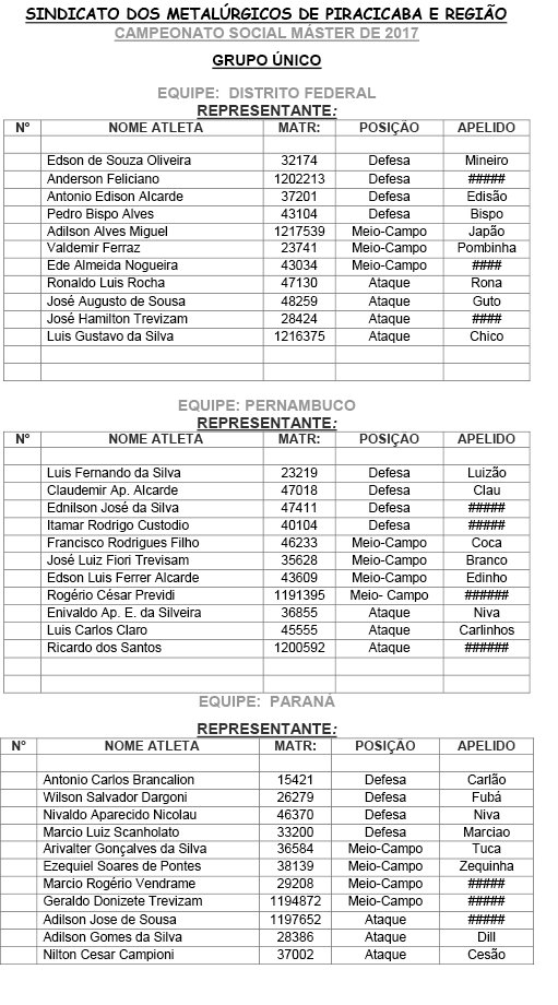 SINDICATO DOS METALURGICOS DE PIRACICABA