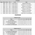 Resultados 1ª rodada Taça da Amizade-1