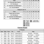 Resultados 1ª rodada Taça da Amizade-2