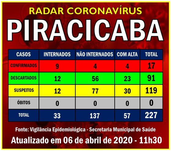 Secretaria Municipal de Saúde informa: