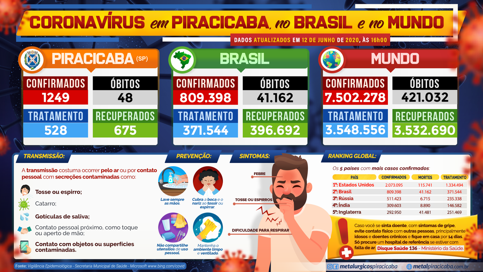 Boletim informativo sobre os casos de coronavírus