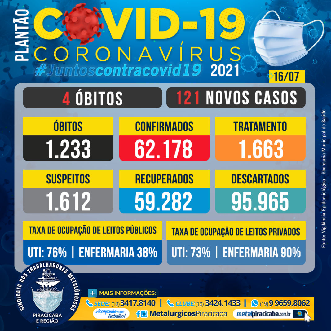 Covid-Daily-16-7-21
