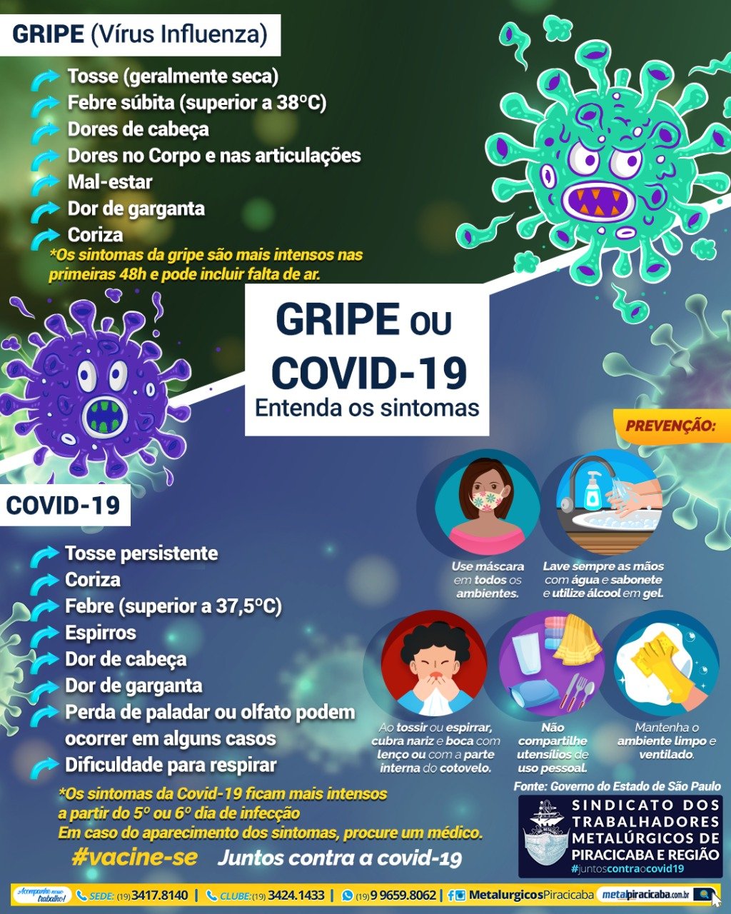 Gripe ou Covid-19 Entenda os sintomas