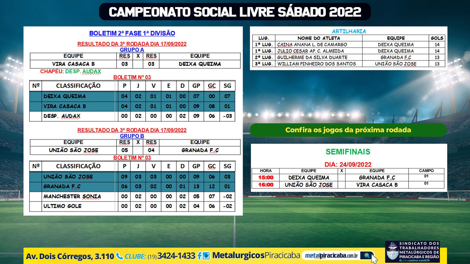 Confira os resultados do campeonato Social Livre Sábado 1ª Divisão