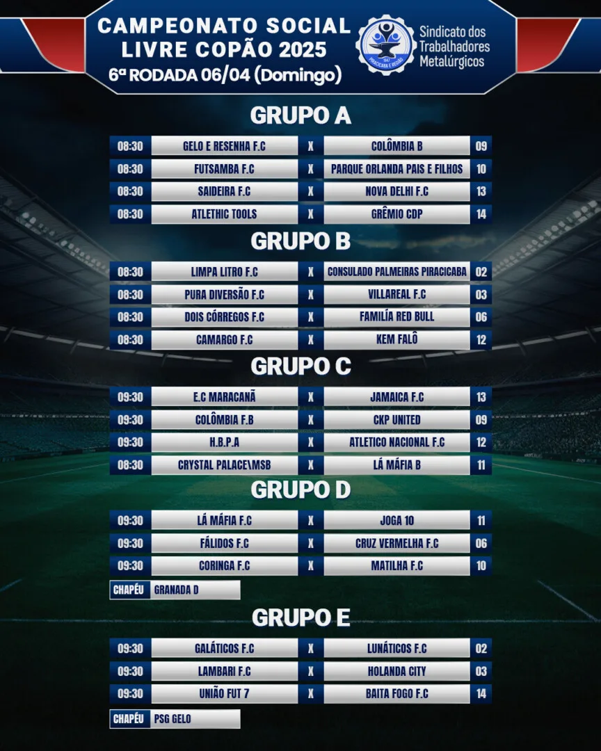 Cinco grupos vão para a disputa do Campeonato de Futebol Social Livre Copão – jogos domingo