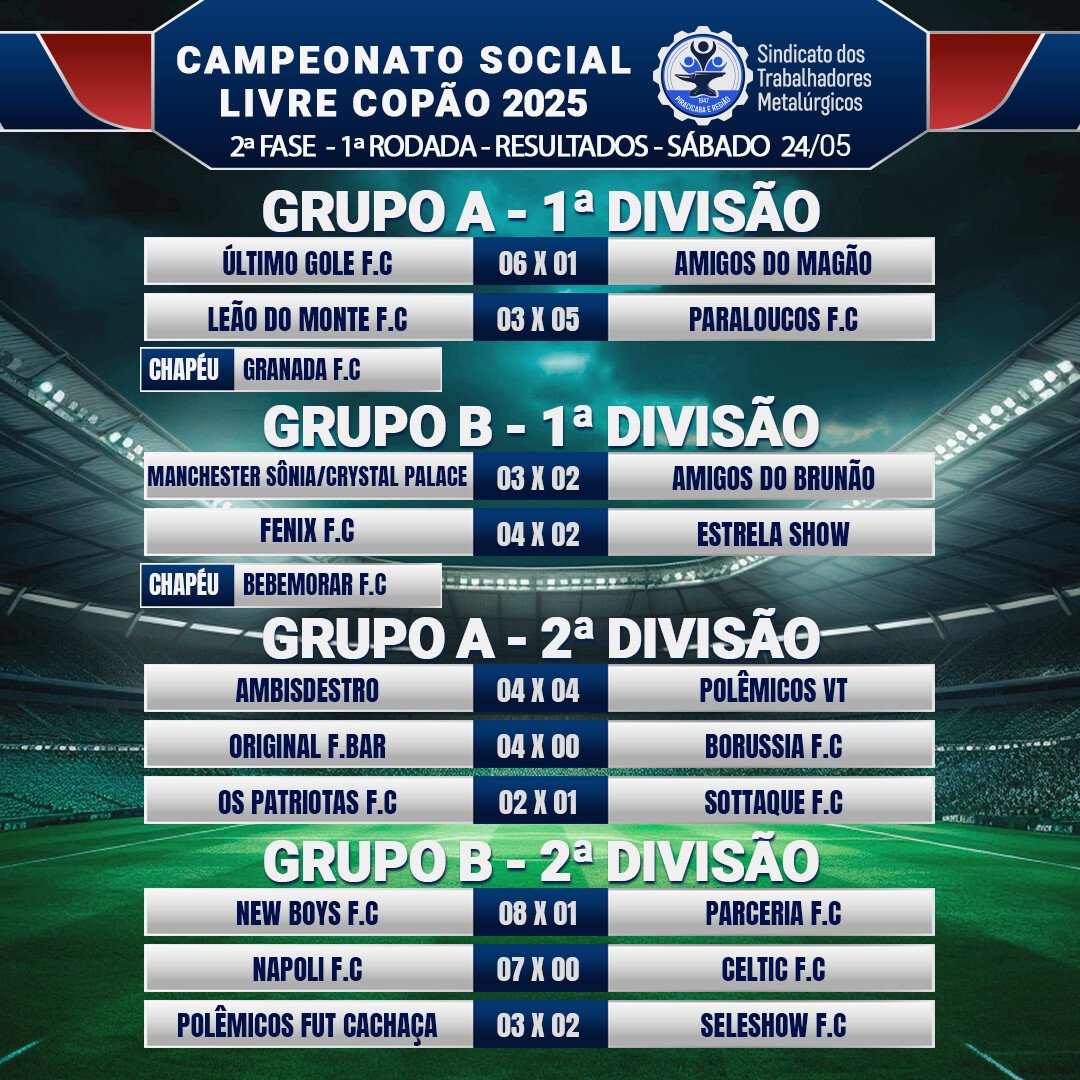 Vamos aos resultados de sábado do Futebol Social Livre Copão