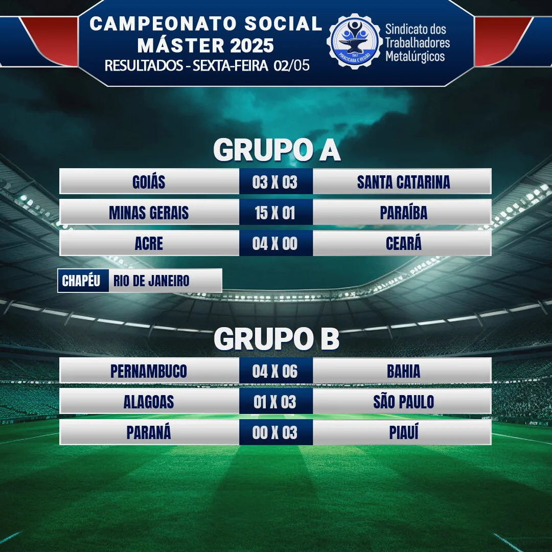 Resultados dos jogos do Master