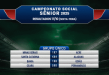 Confira os resultados da 6ª rodada do Futebol Sênior