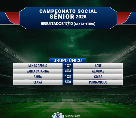 Confira os resultados da 6ª rodada do Futebol Sênior