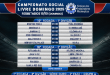 Confira os resultados do Social Livre jogos aos domingos