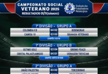 Resultados do Campeonato Veterano