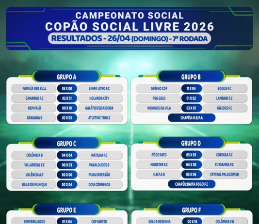 Resultados do Copão – rodada domingo