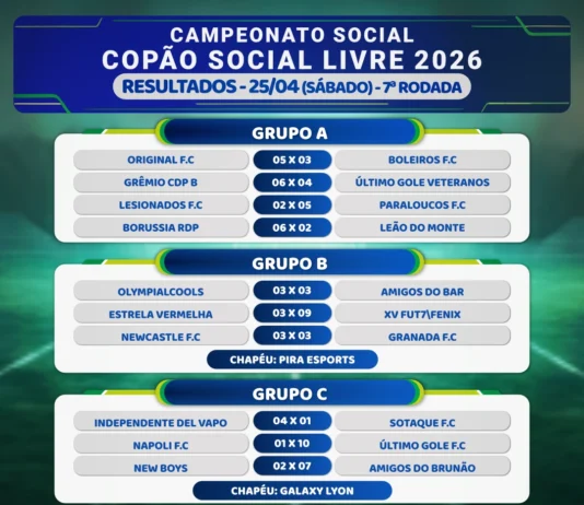 Resultados do Copão – rodada sábado