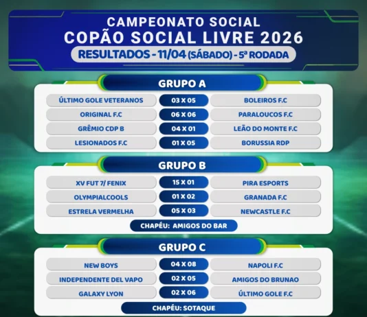 Confira os resultados do Copão – rodada sábado