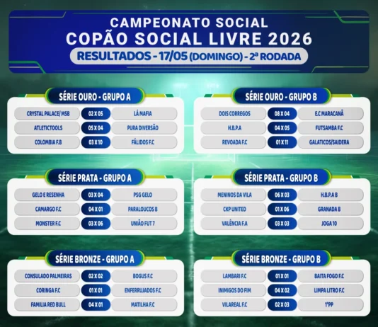Copão: resultados domingo