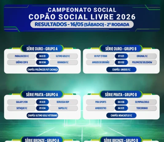 Copão: resultados sábado
