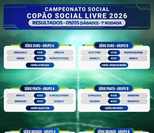 Resultados dos jogos Copão – aos sábados