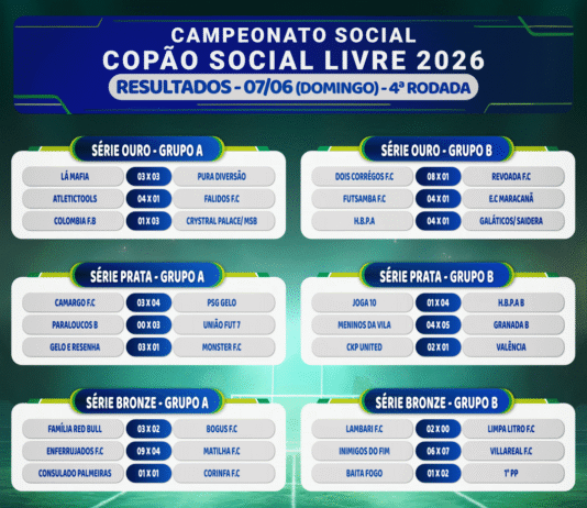 Resultados jogos: Copão – domingo – dia 07/06