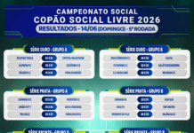 Resultados dos jogos de futebol do Copão – domingo, dia 14
