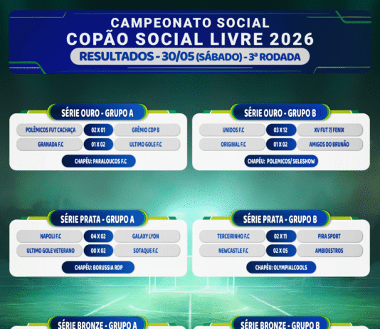 Copão: Acompanhe os resultados dos jogos realizados no último sábado