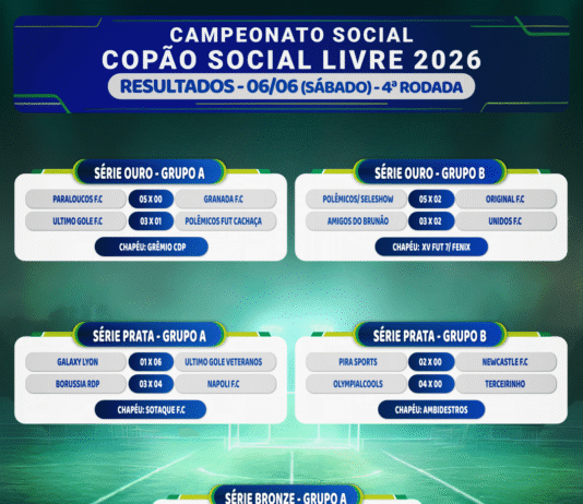 Resultados jogos: Copão – sábado – dia 06/06