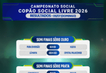 Resultados dos jogos do Copão – domingo