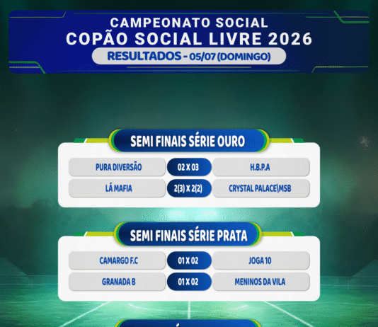 Resultados dos jogos do Copão – domingo