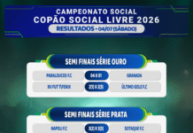 Sábado teve mais jogos do Copão