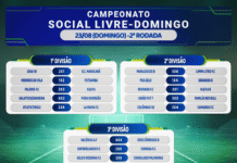 Resultados do Social Livre de Futebol com rodada aos domingos
