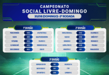 Resultados Social Livre com jogos aos domingos