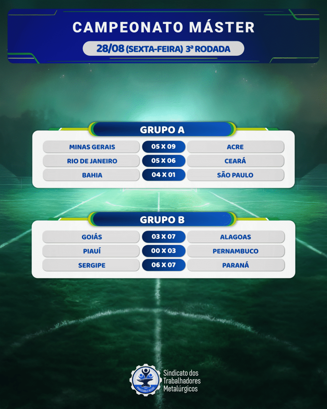 Resultados MASTER SEXTA