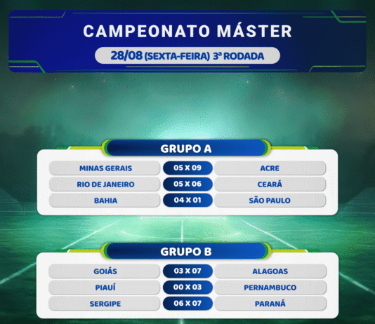 Resultado do Campeonato Master