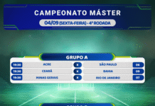 Sexta-feira tem nova rodada do Campeonato Máster de Futebol