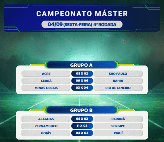 Veja o resultado da rodada do Campeonato Máster de Futebol