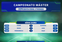 Sexta-feira vamos de rodada do Máster