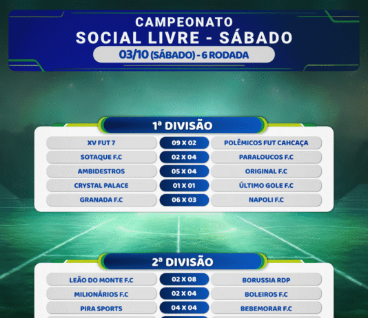 Resultado do Futebol Social Livre aos sábados