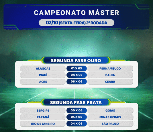 Resultado da rodada do Máster