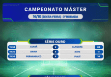 Sexta-feira tem nova rodada do Máster
