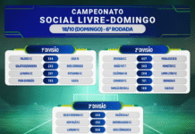 Resultados jogos de domingo – Futebol Social Livre