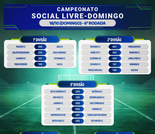 Resultados jogos de domingo – Futebol Social Livre